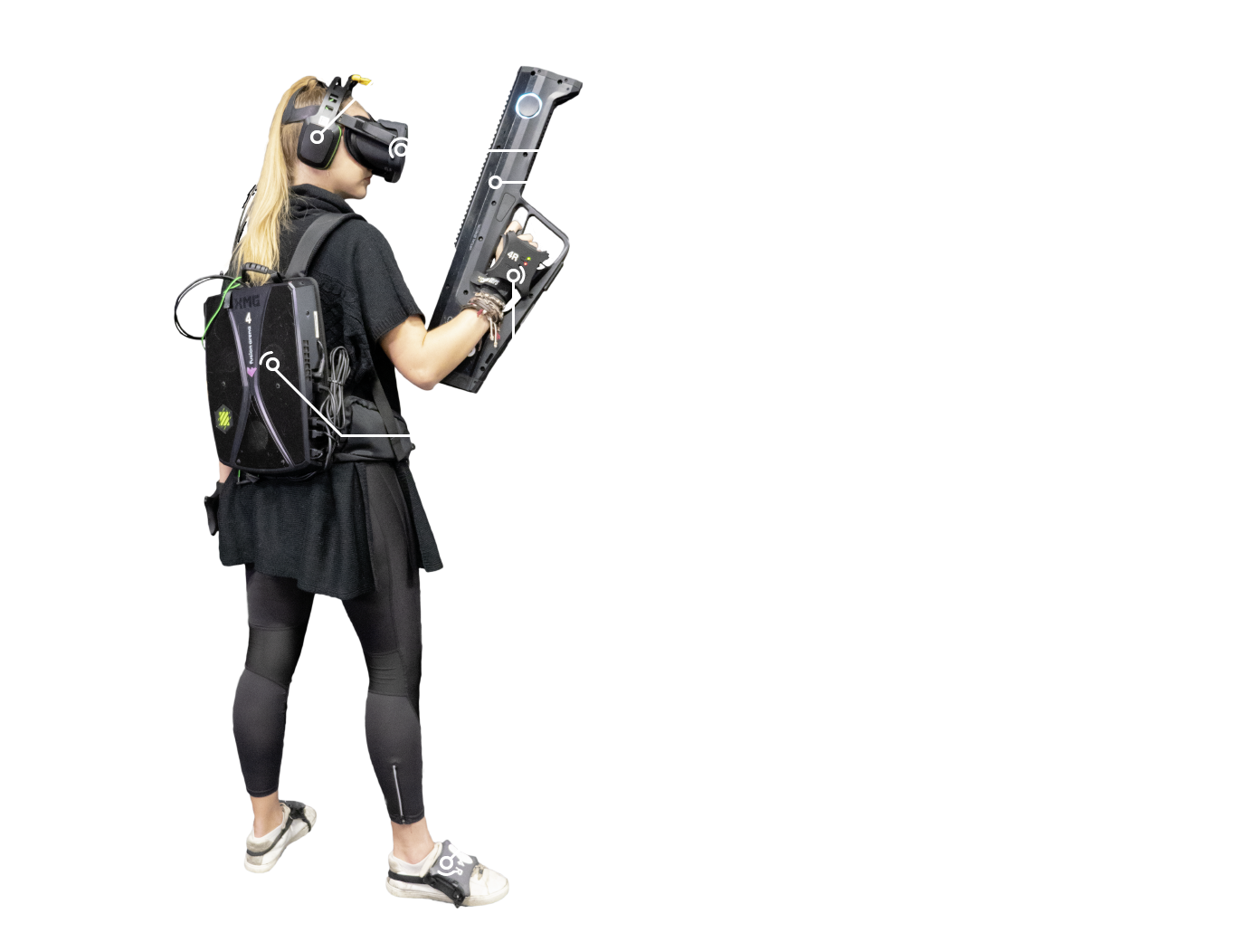 Votre équipement pour la RV du corps entier